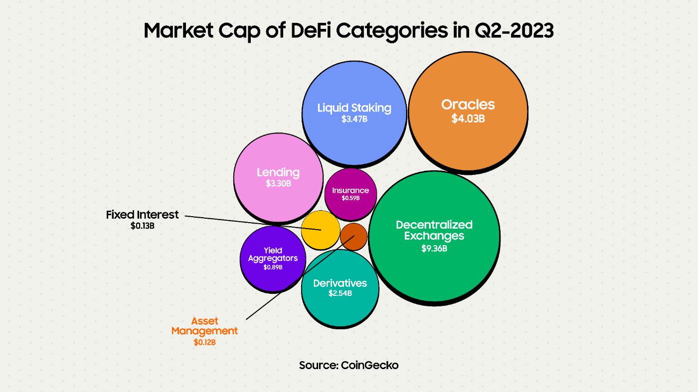 Understanding Decentralized Asset Management - Part 1: Past, Present and Future 