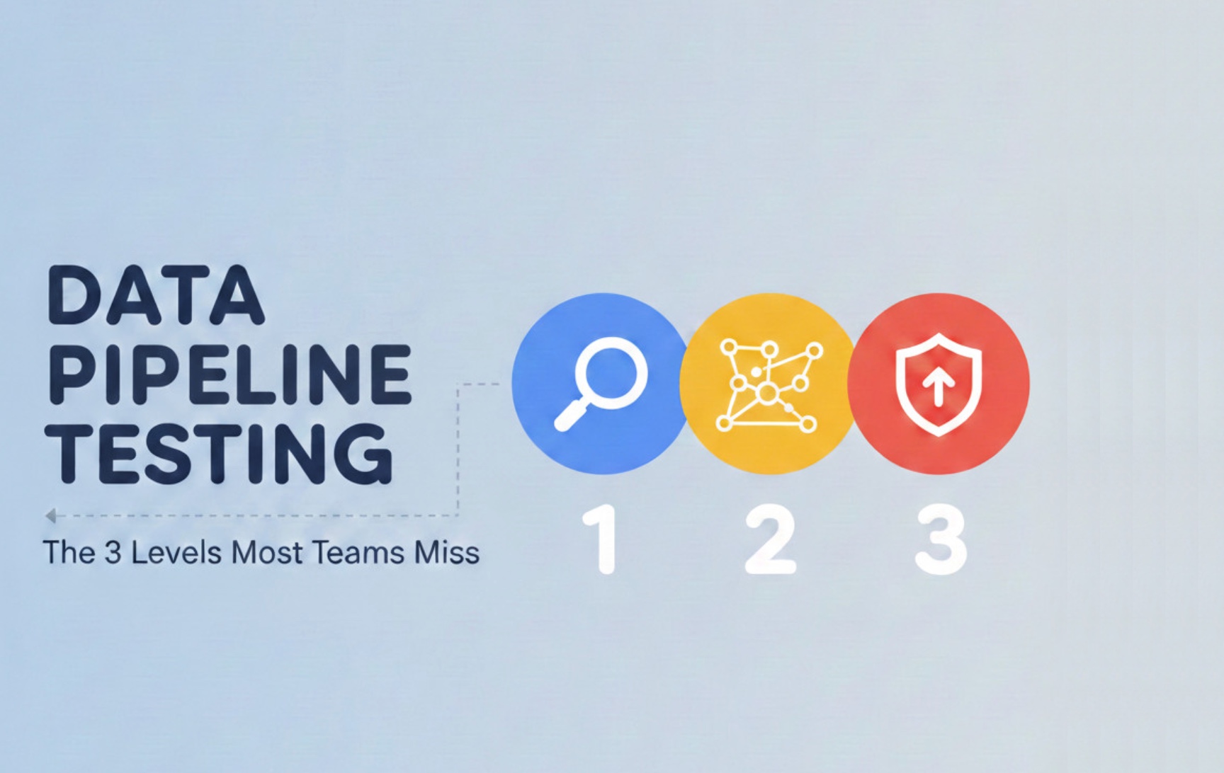 Data Pipeline Testing: The 3 Levels Most Teams Miss