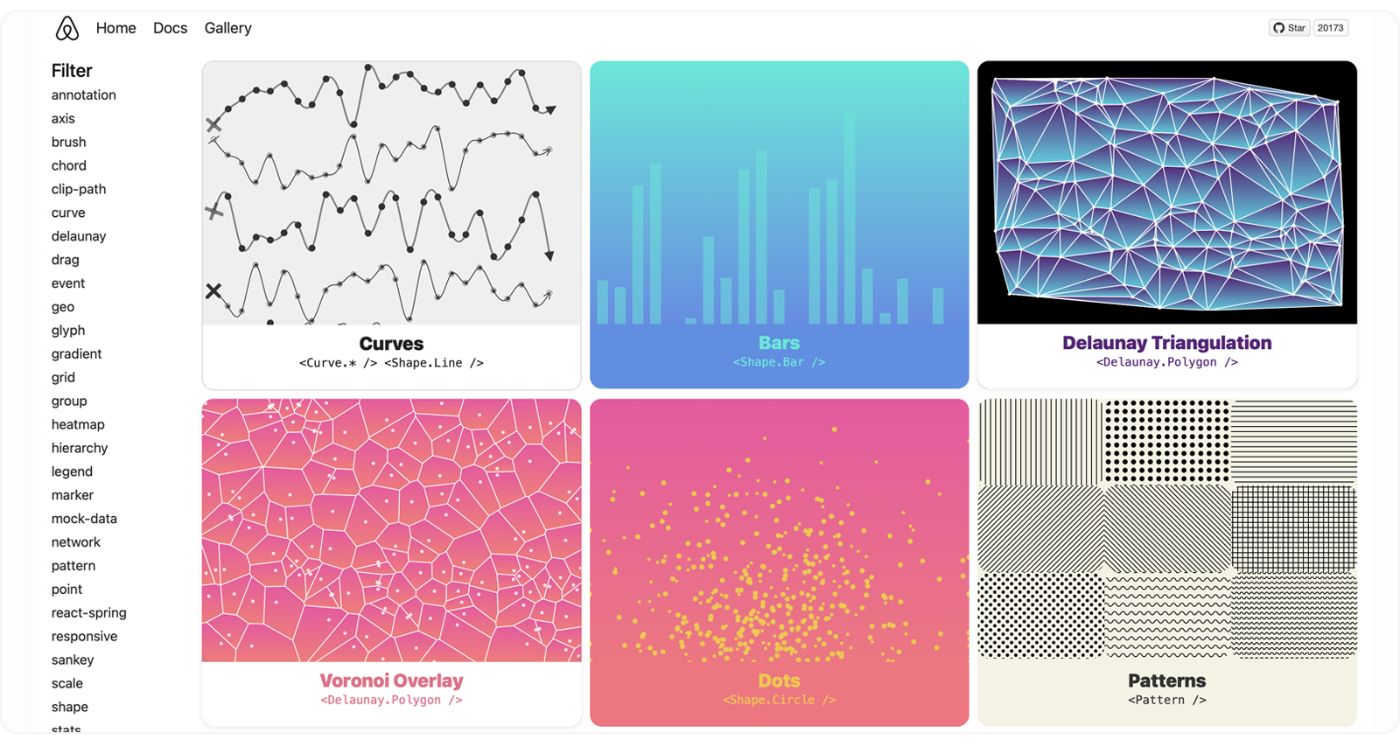 visx from Airbnb – Chart Gallery
