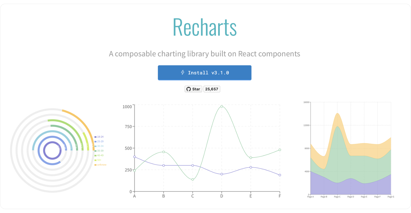Recharts Website and Examples