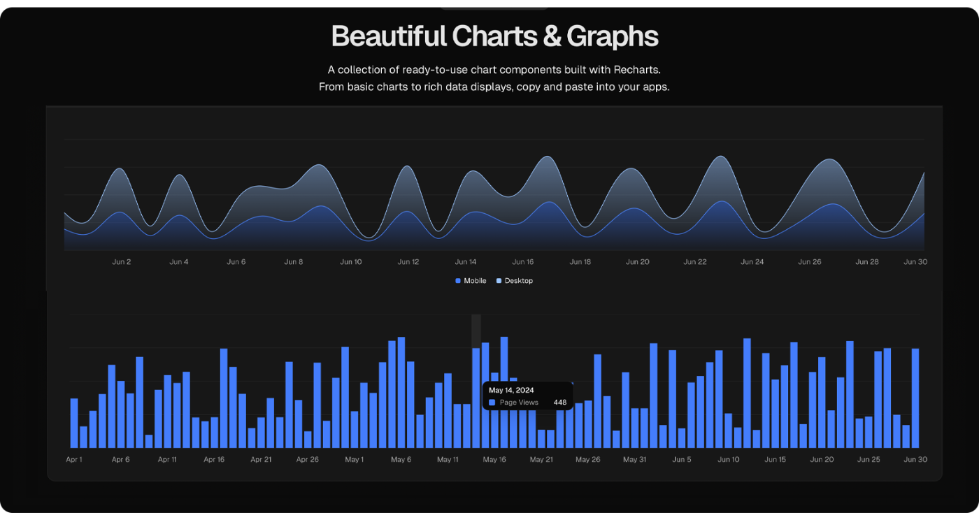 shadcn/ui Charts - Area and Bar Charts