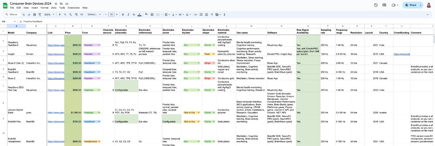 A screenshot of the table