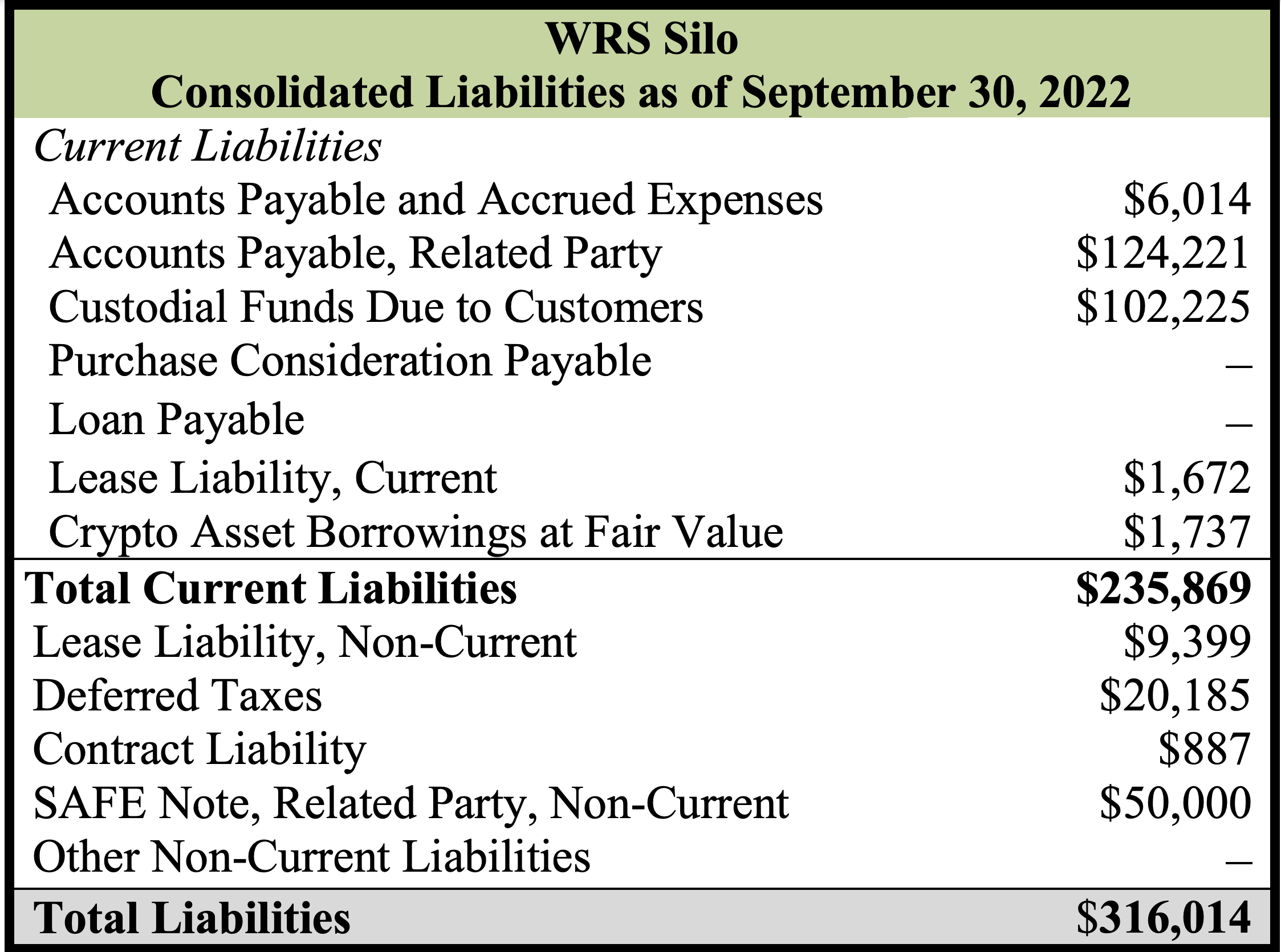 WRS Silo Balance Sheet - Total Liabilities as of Sept 30, 2022