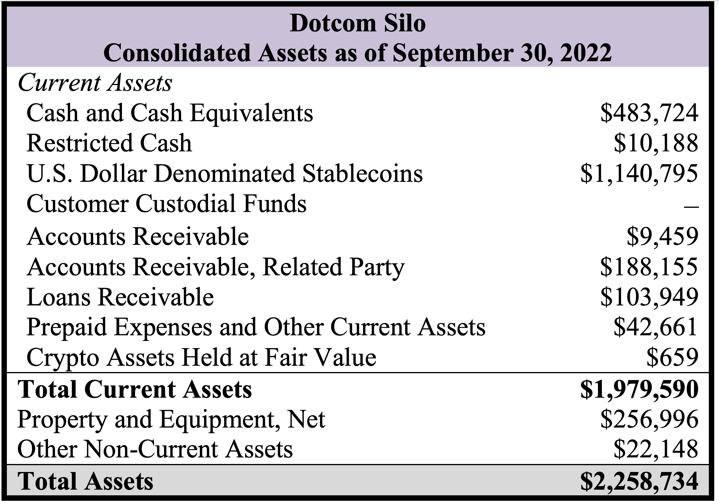 Dotcom Silo - Assets as of September 30, 2022