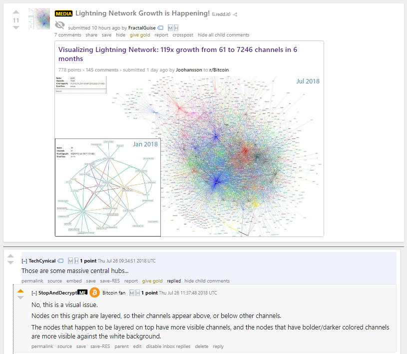 Them Lightning Network Nodes Sure Do Look Centralized To Me! What Gives?