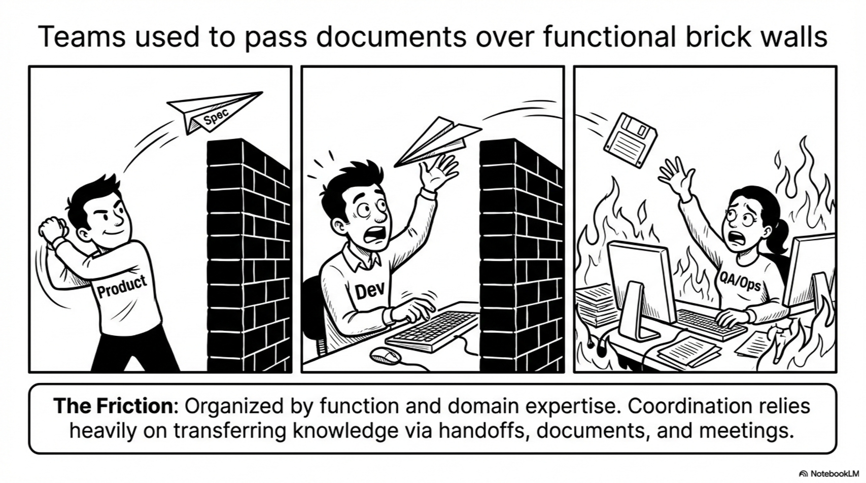 Teams used to pass documents over functional brick walls