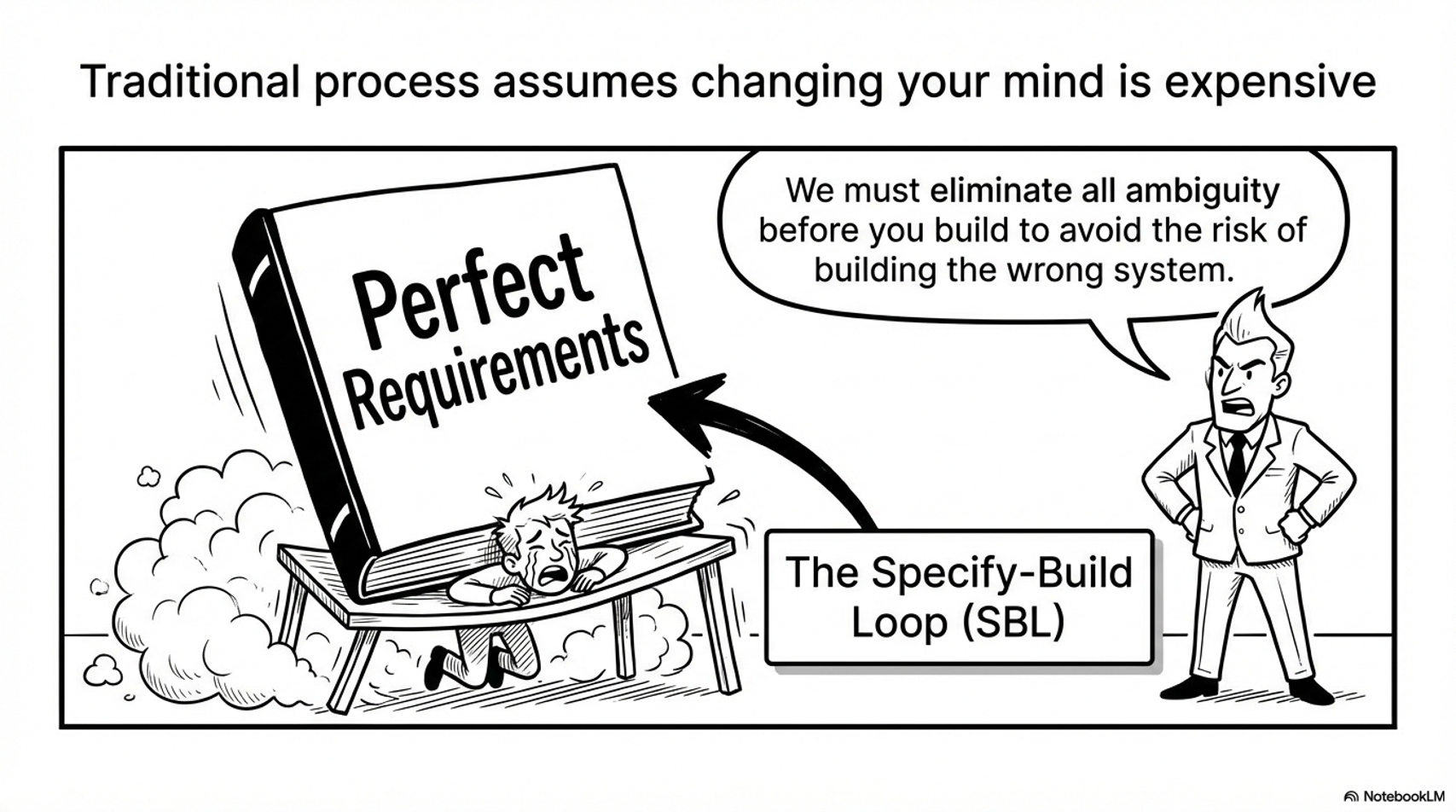 The death of perfect requirements