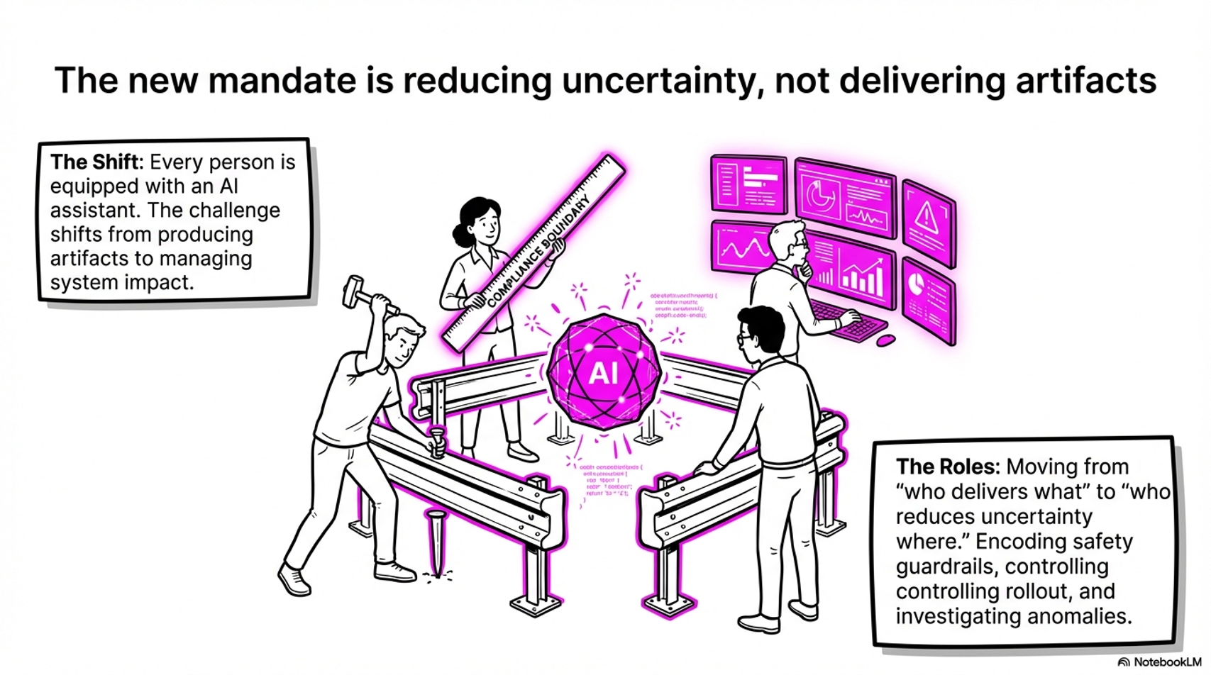Reducing uncertainty , not delivering artifacts