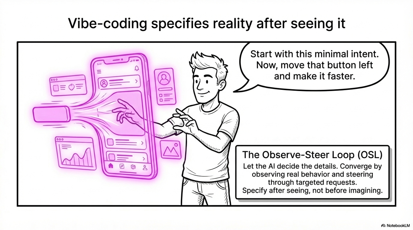 Vibe-coding specified reality after seeing it