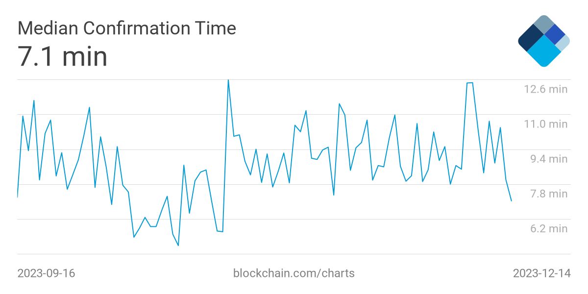 Image by Blockchain.com