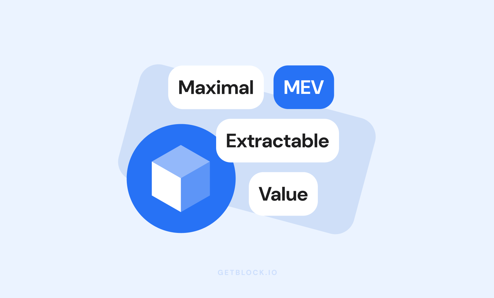 Maximal Extractable Value: How to take advantage—and how to protect from it