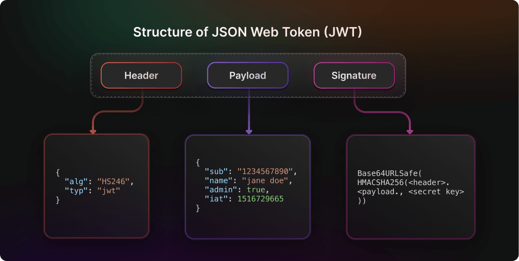 jwt Authentication