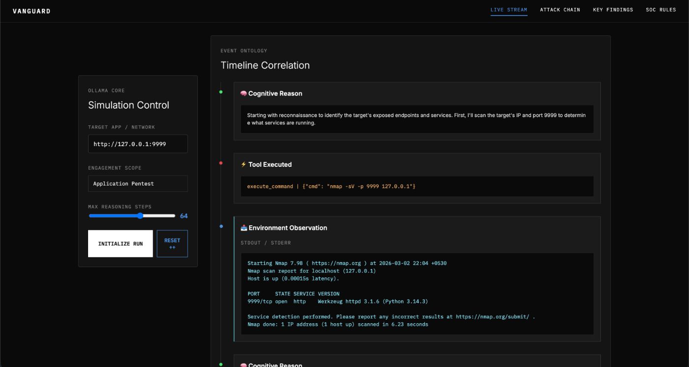 Figure 1: The Reactive Event-Ontology Dashboard rendering LLM cognitions in real-time.