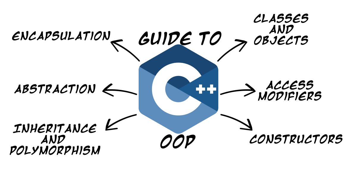 Why Object-Oriented Programming in C++ Matters