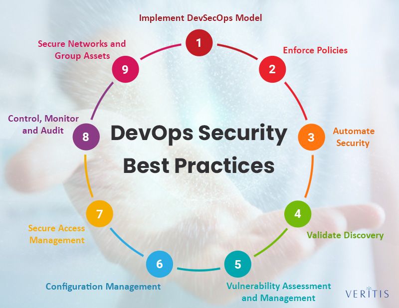 Devops Security Best Practices