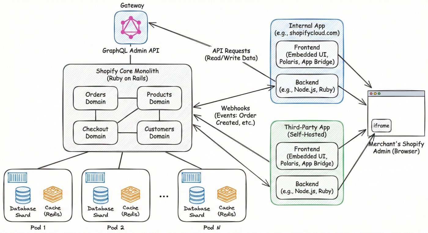 Diagram generated by Gemini Nano Banana Pro