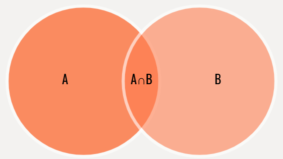 Use JavaScript's New Set Composition Methods Without Polyfills