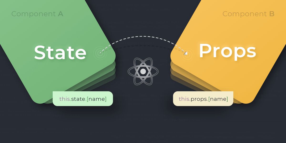 React State vs Props: понимание разницы