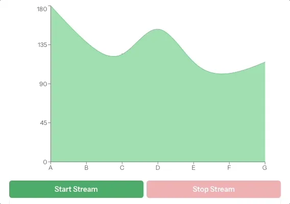 An Interactive Graph