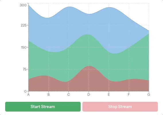 An interactive graph with several plots