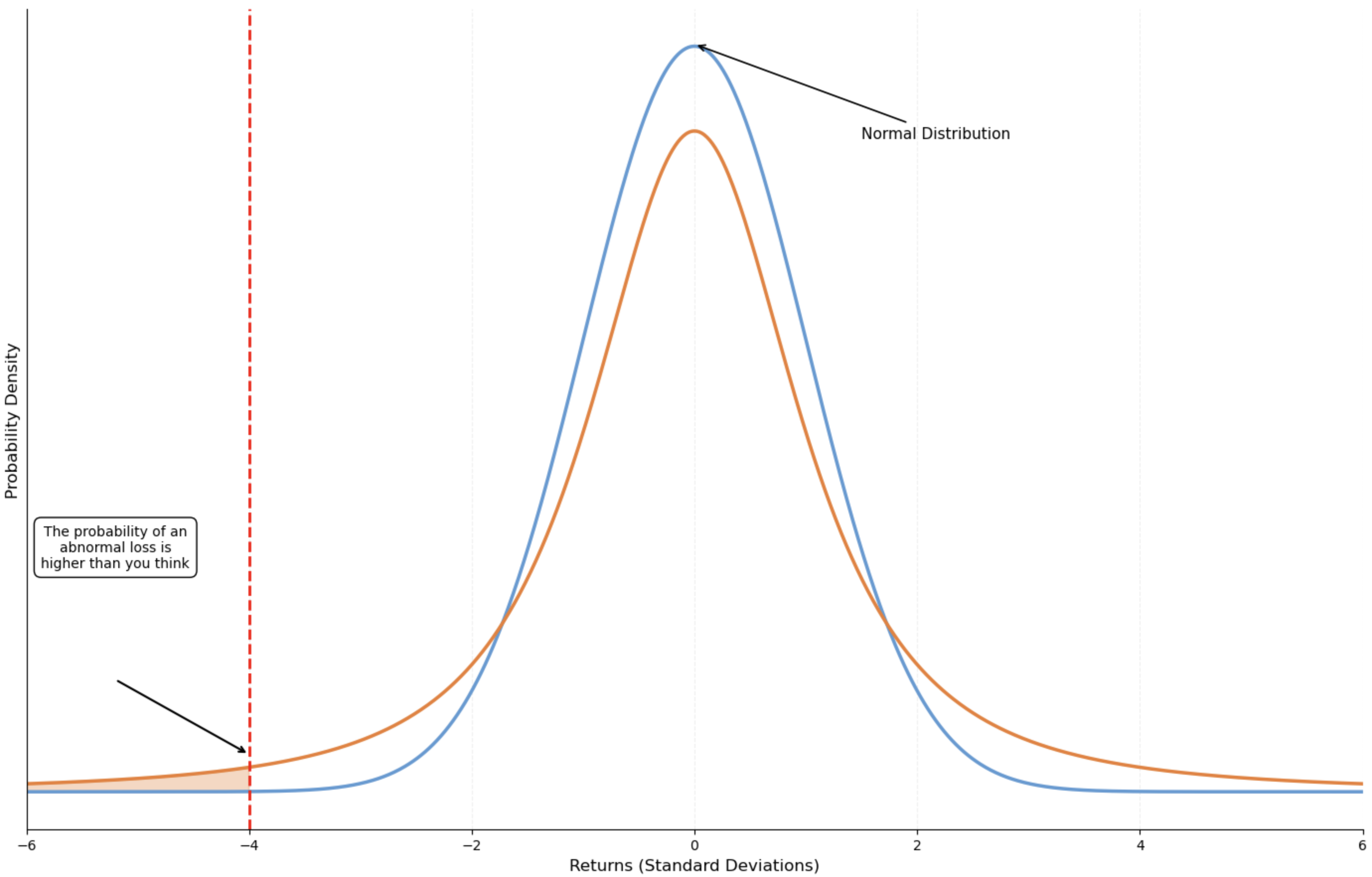Why Expected Value Is Not Enough in Production Trading Systems