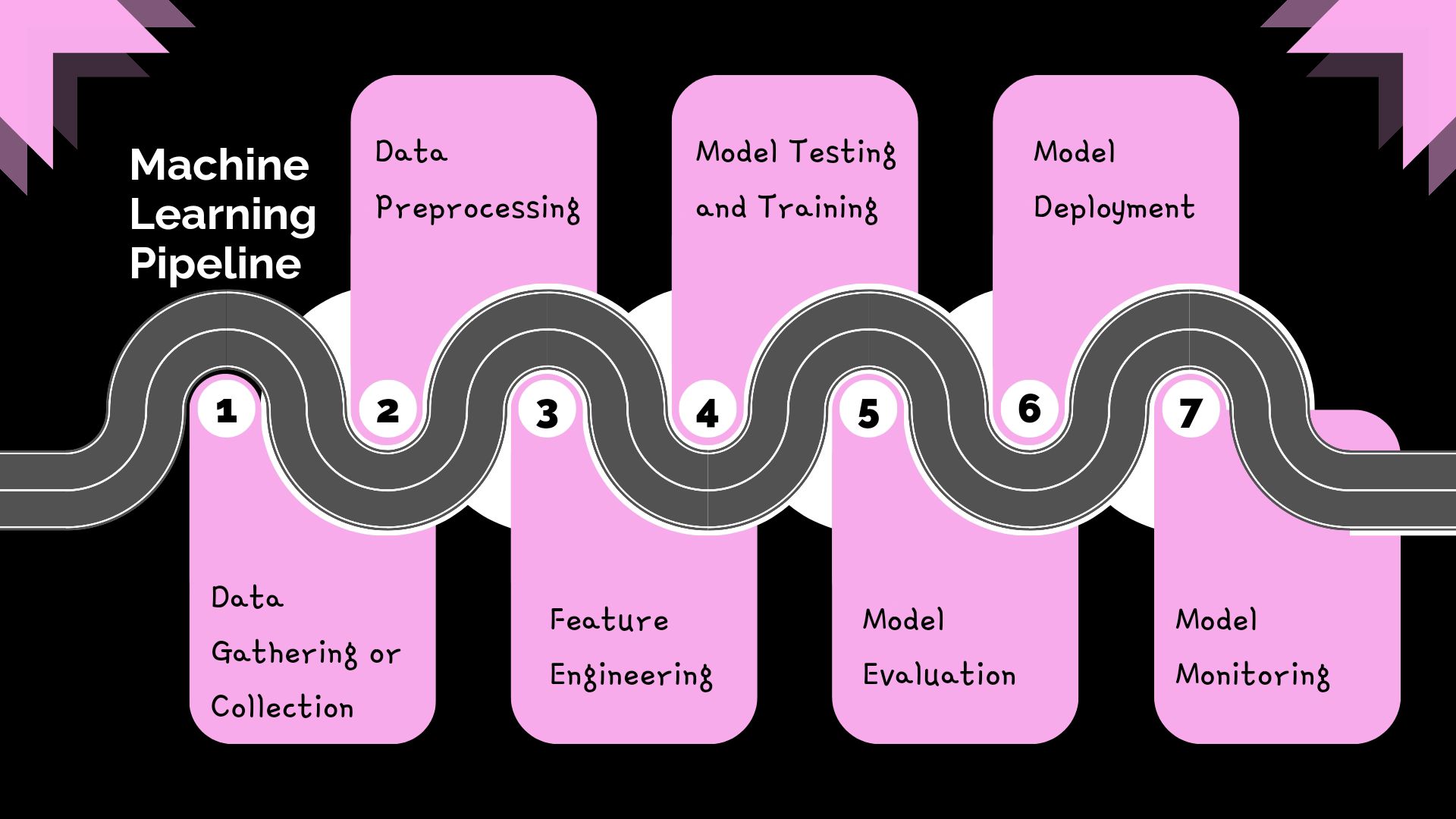 Set Up Your First Machine Learning Pipeline With This Beginner’s Guide 