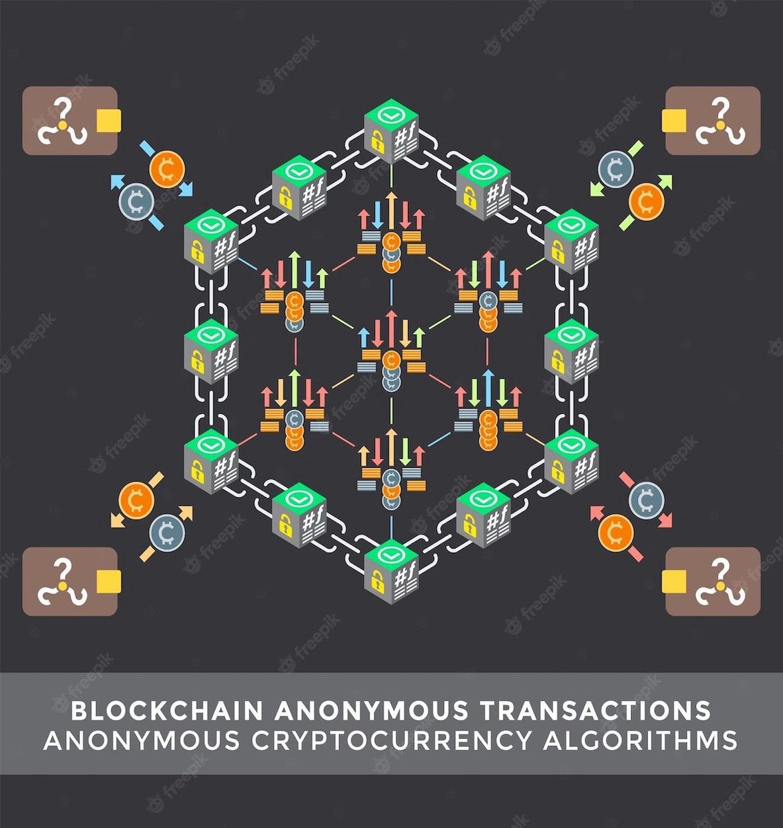 Remaining Anonymous on the Blockchain