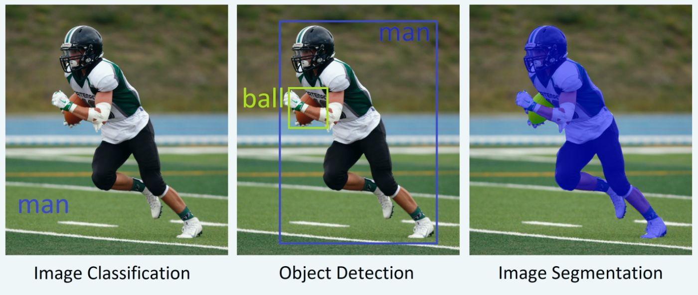 Figure by the author. Original photo from Keith Johnston.