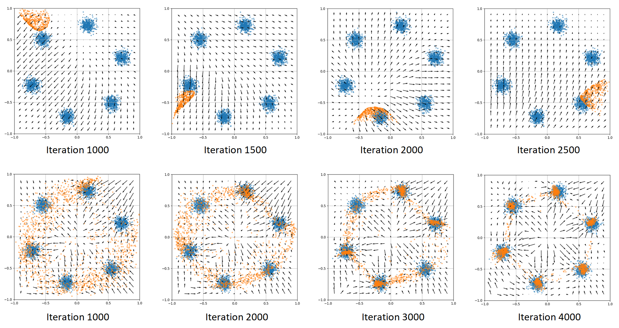 Understanding GAN Mode Collapse: Causes and Solutions