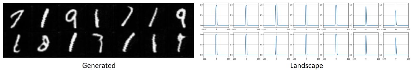 Figure 4. GAN training on the MNIST dataset with discriminator overfitting. Figure created by the author.