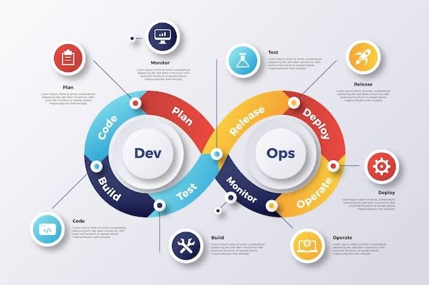 A Comparative Analysis: DevOps Continuous Deployment vs Continuous Delivery