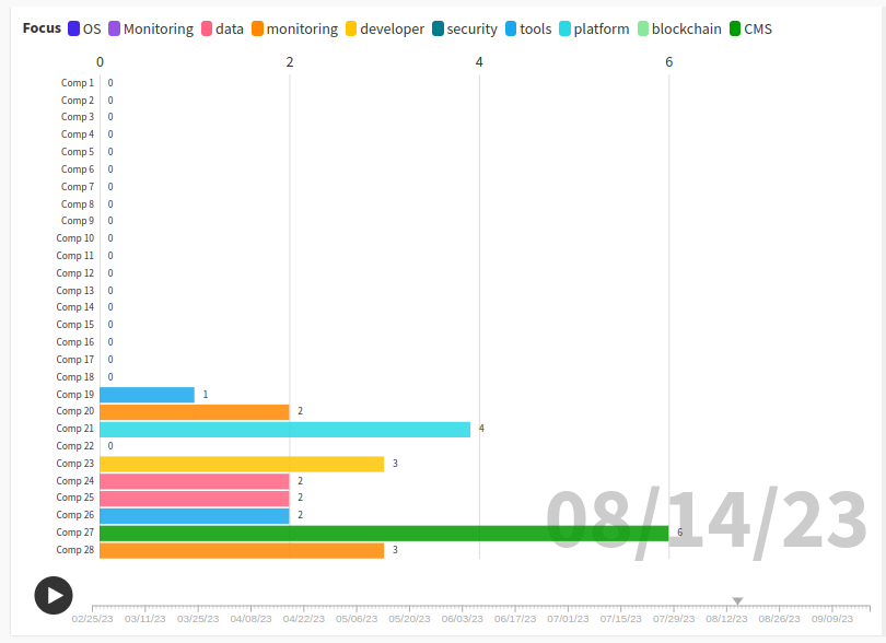 My Six Month Job Search - The Lessons I Learned