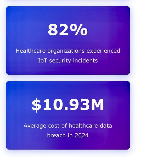 IoMT Vulnerabilities Putting Patient Health Data at Risk