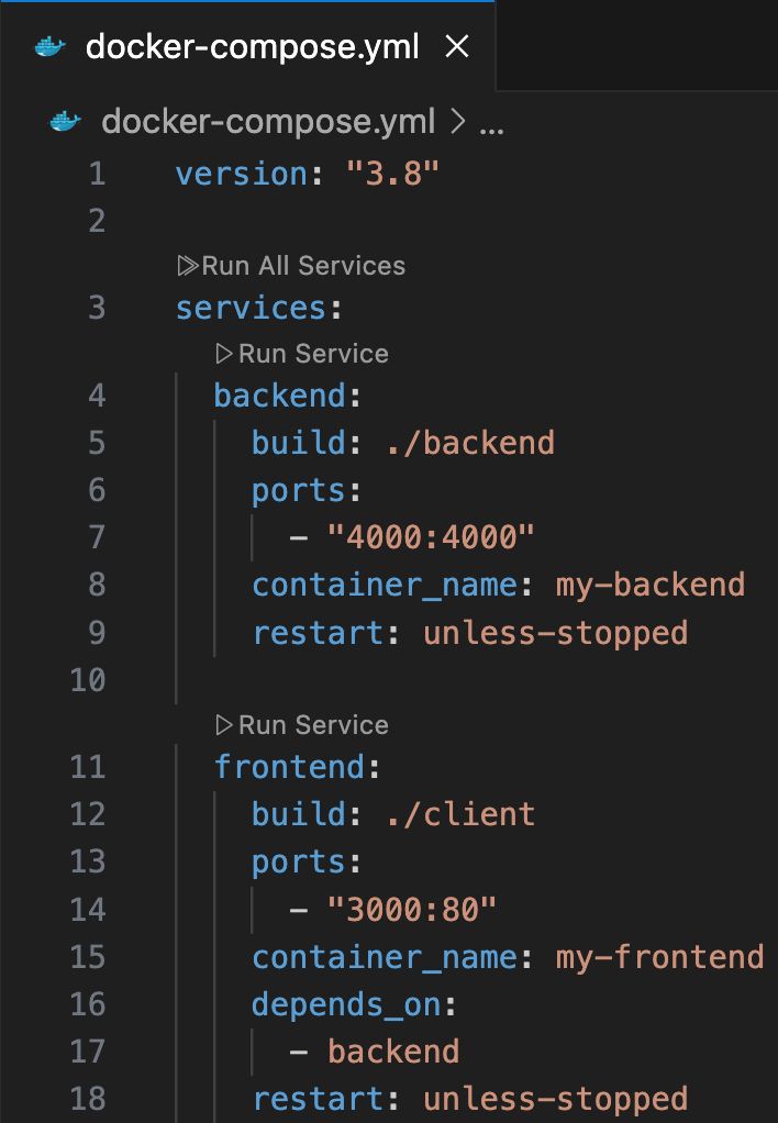 Picture 6. Example of docker-compose.yml file