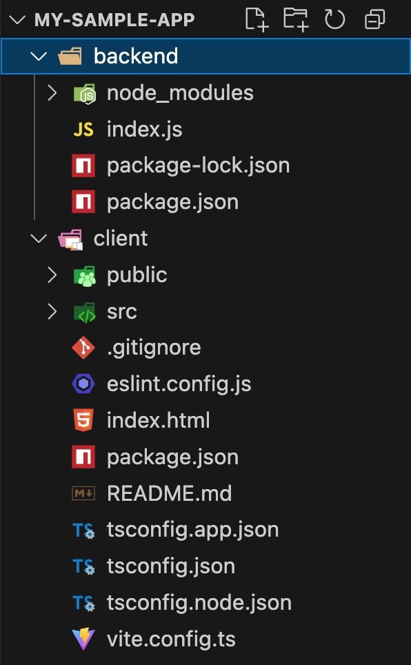 Picture 3. Project folder structure example