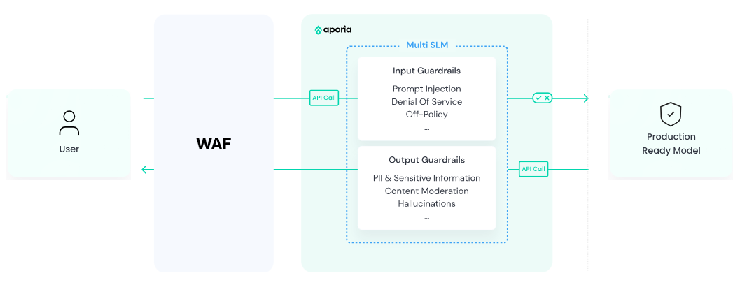 Aporia Tackles AI Security Challenges with Bold 'Securing AI Sucks' Campaign