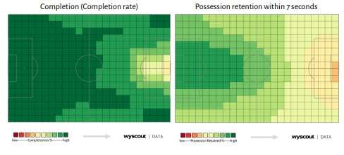 Probabilities of Throw-ins by End Location