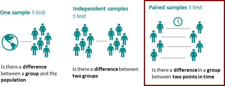 paired t test