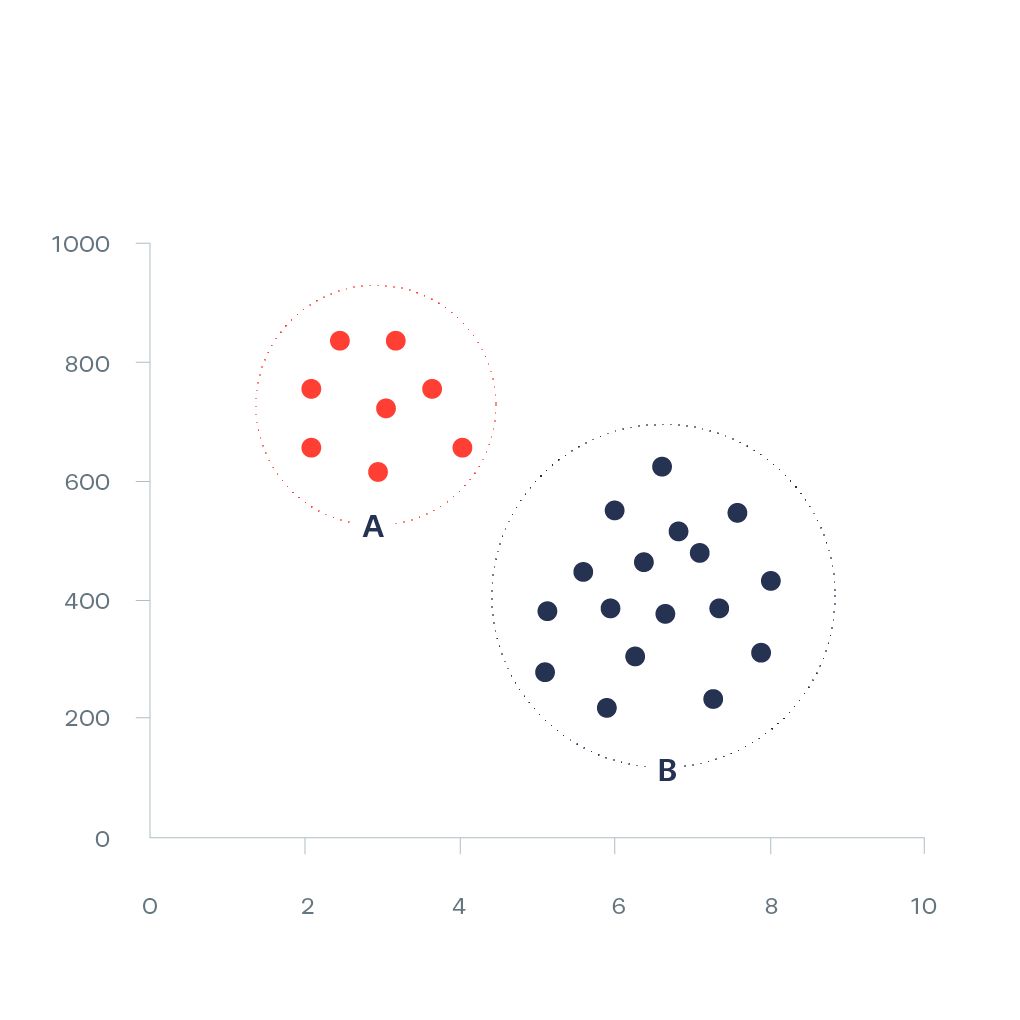 Introduction to Clustering in Machine Learning: Types, Algorithms, and ...