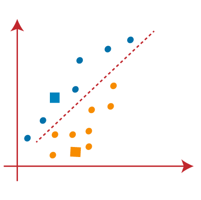 Example for K-Means clustering