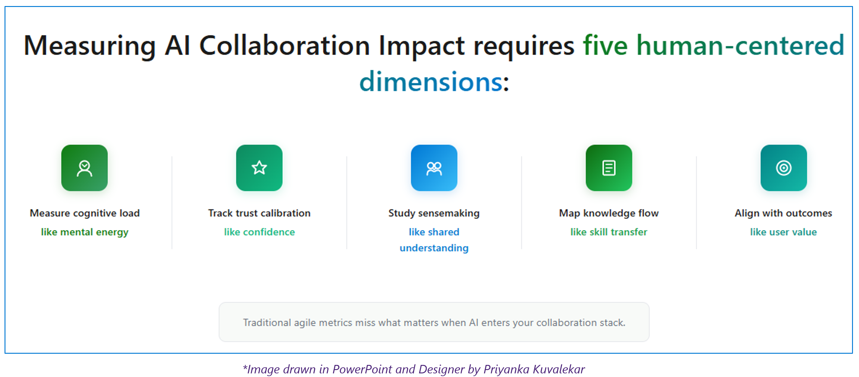UX Research for Agile AI Product Development of Intelligent Collaboration Software Platforms
