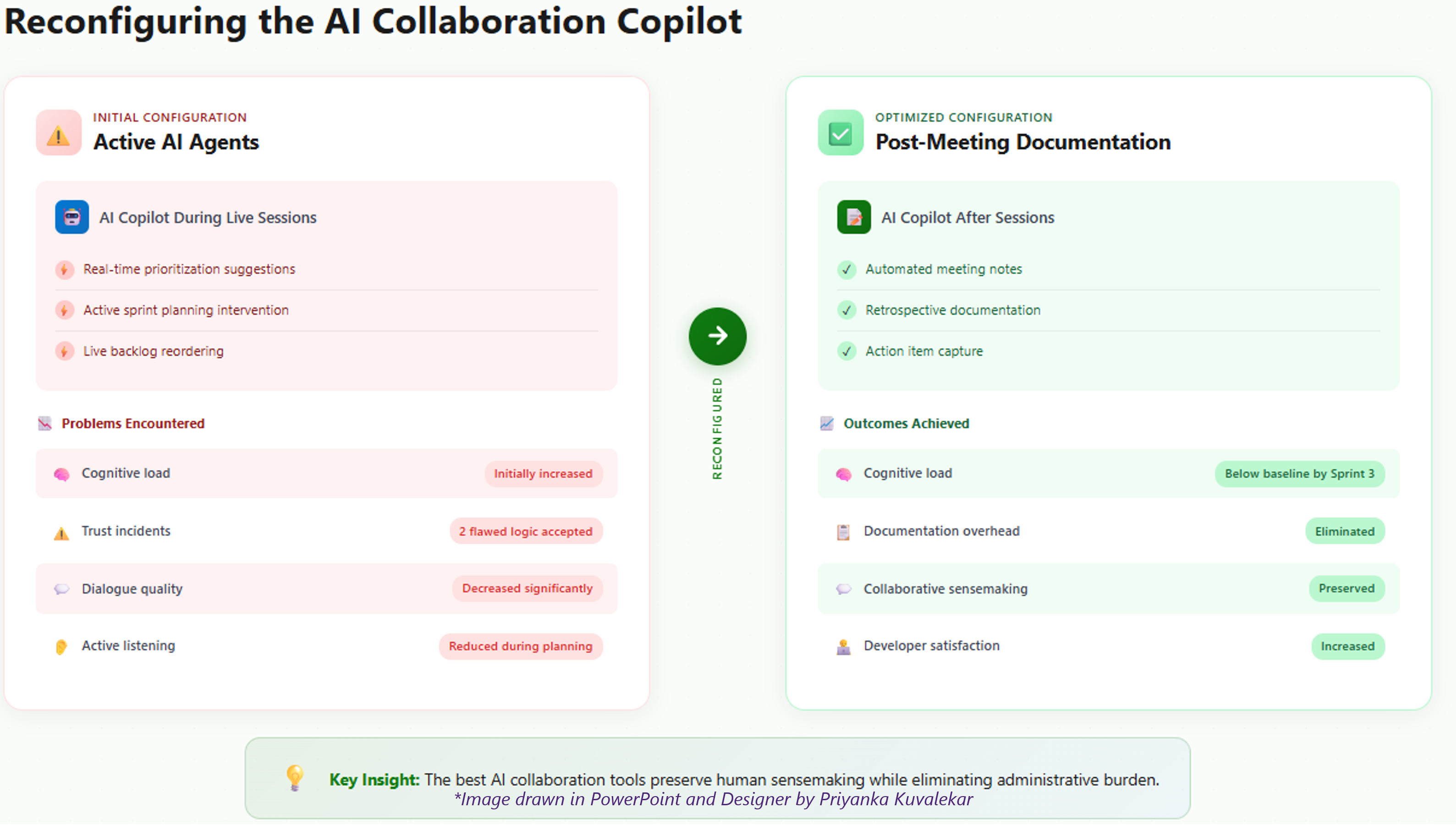 Sample Case Study - Collaboration AI Copilot Improvements