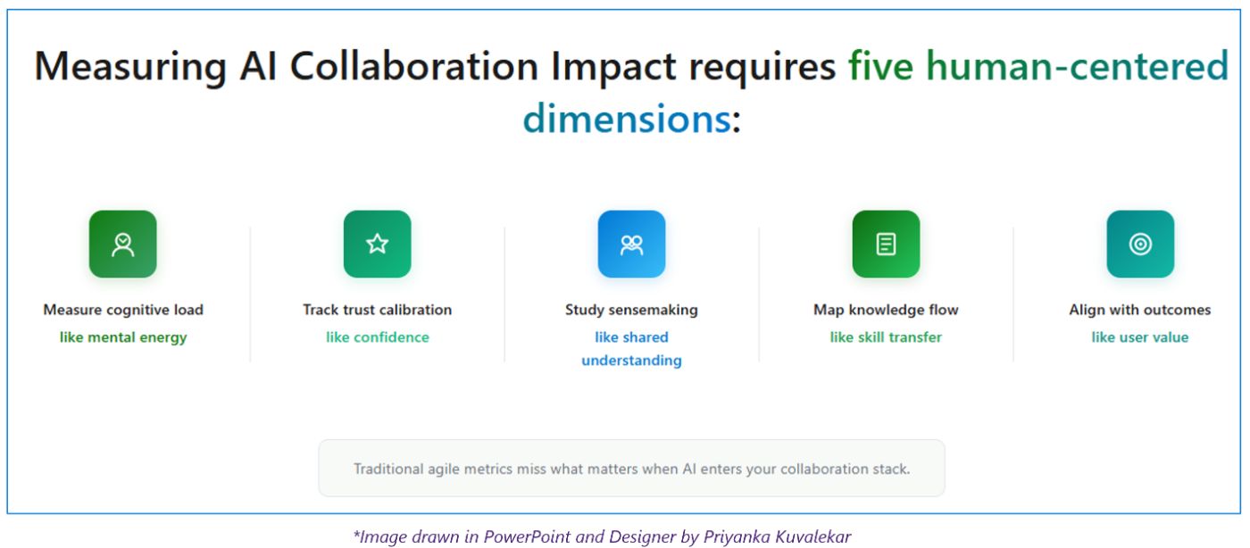UX Research Custom Framework for Building User-Centric AI Based Intelligent Collaboration Platforms