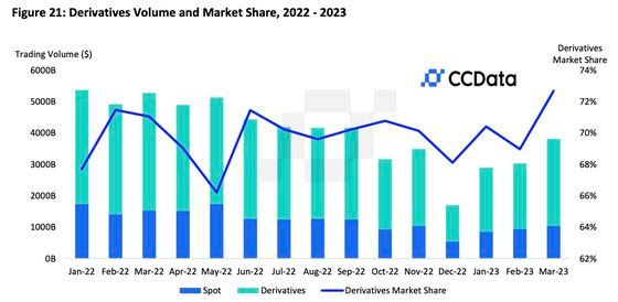 The Rise of DEX Derivative Protocols: Aark Digital