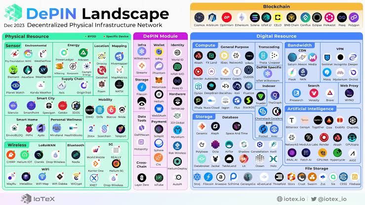 Source: iotex