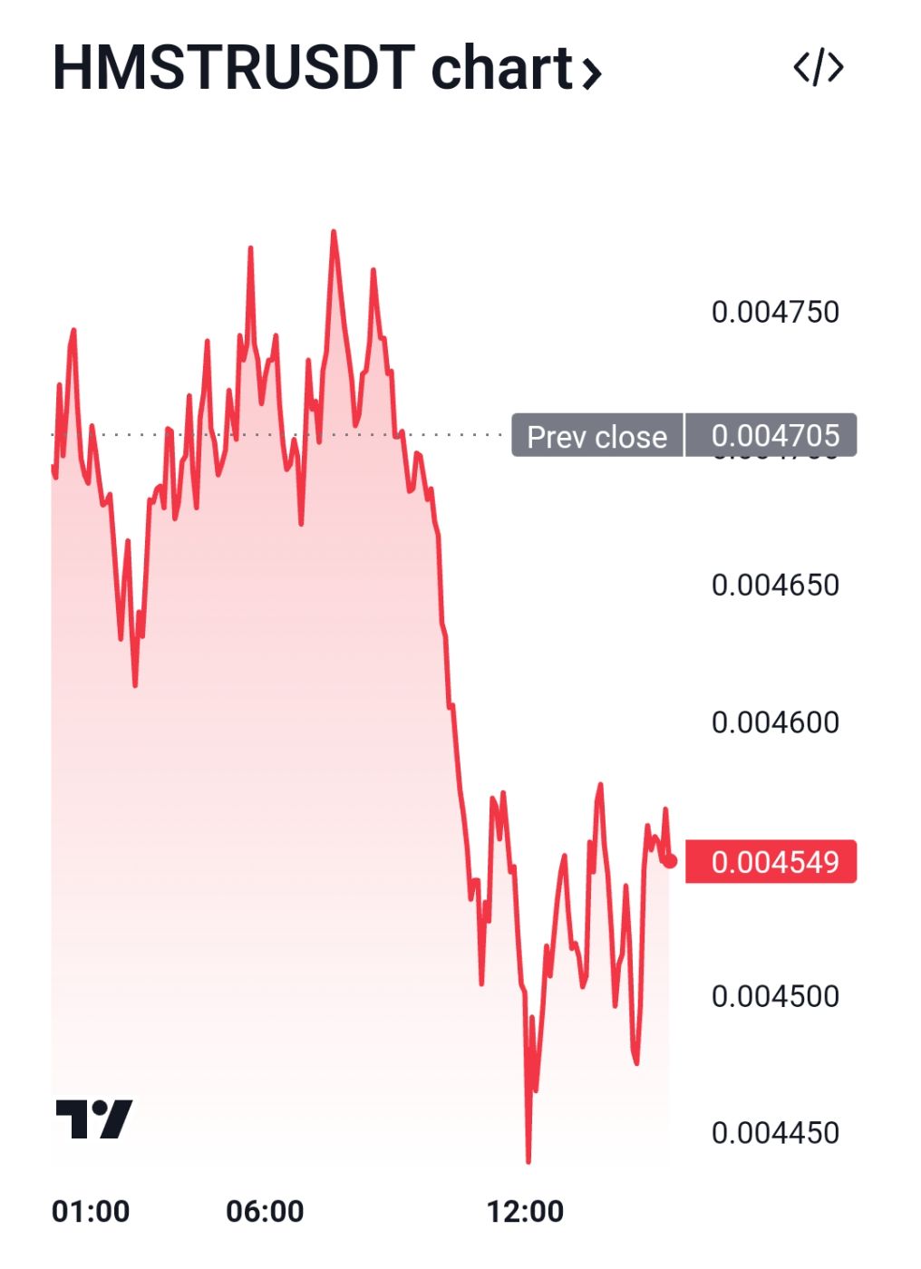 HMSTRUSDT chart 