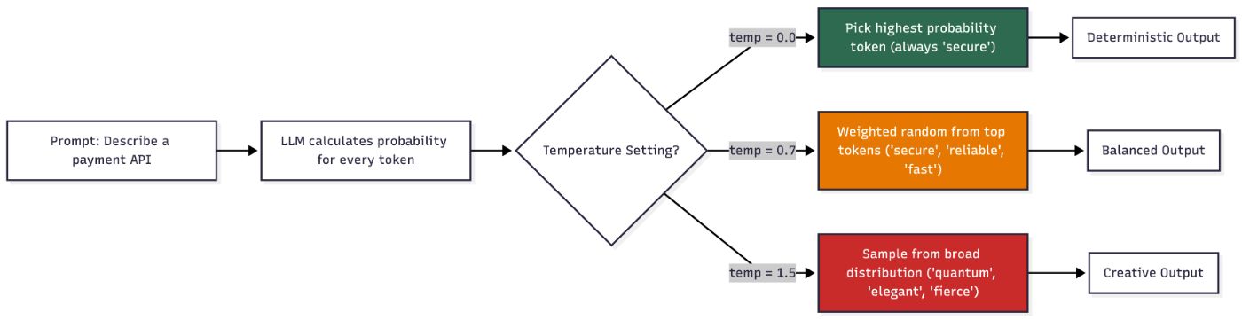 temp setting scenarios
