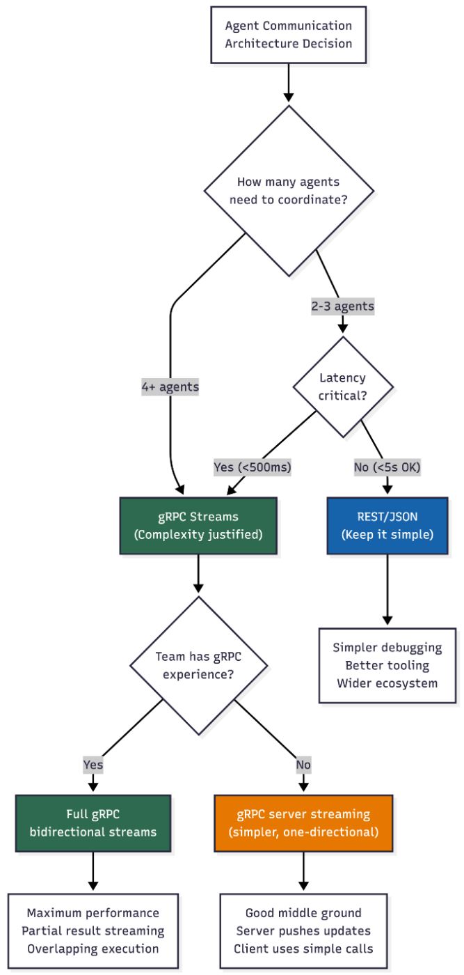 Decision tree for ref