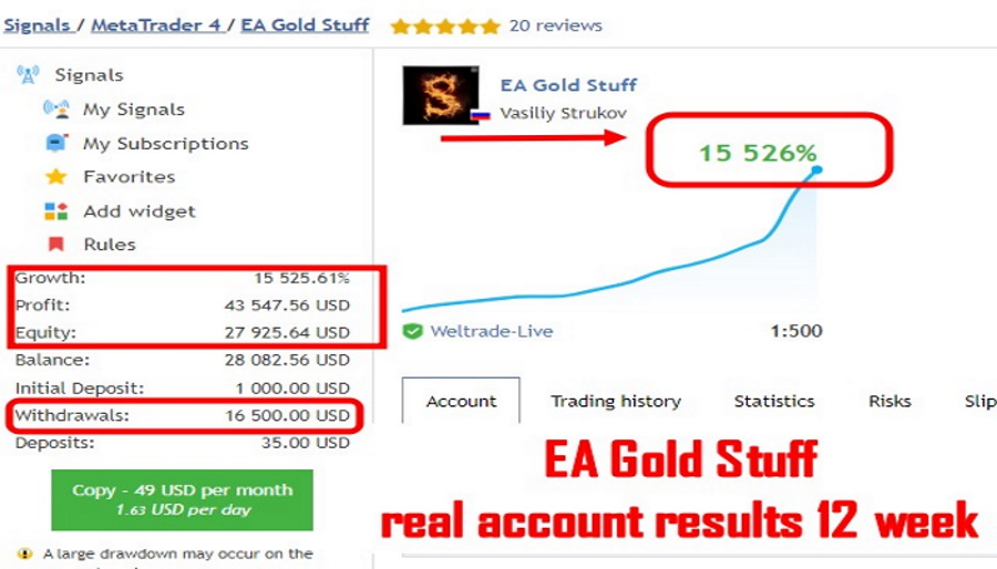 Реальный результат EA Gold Stuff