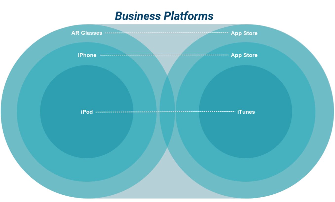 Innovation Sweet Spot - FourWeekMBA